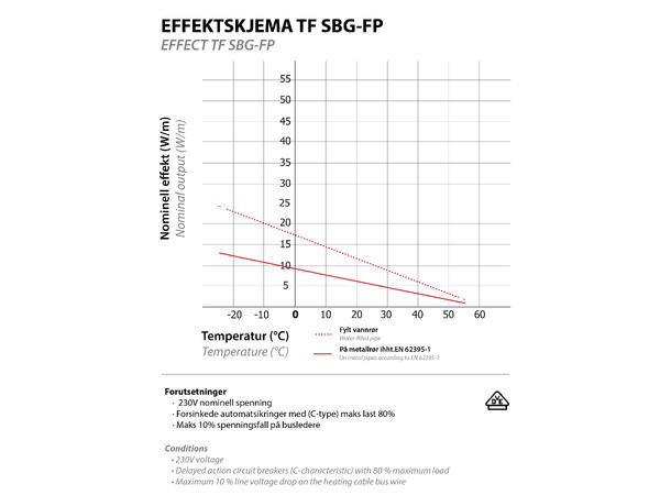 TF SBG-FP  Blå  10W/m SBG - frostsikring av vannrør