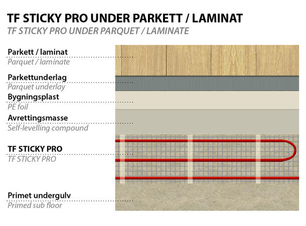 TF Sticky Pro  150W/3m²  450W Selvklebende varmekabelmatte