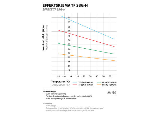 TF SBG-H  Rød  45W/m SBG - miljøer med høy temperatur  200°C
