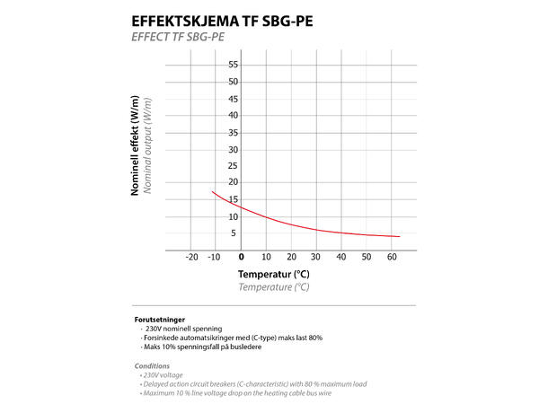 TF SBG PE 10W/m  Blå Varmekabel til frostsikring av utenpålig