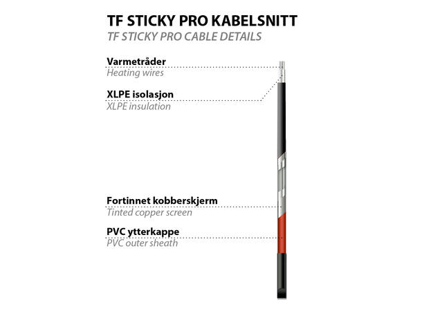 TF Sticky Pro  150W/7m²  1050W Selvklebende varmekabelmatte