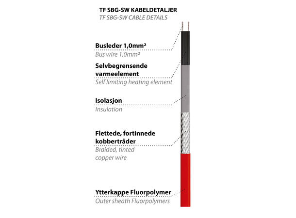 TF SBG-SW  Rød  10W/m SBG - frostsikring av rør og avløp