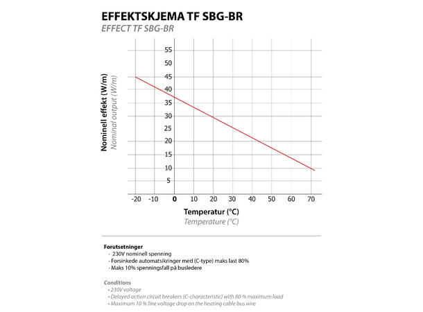 TF SBG-BR  Sort  34W/m SBG - til bruk i støpt betong