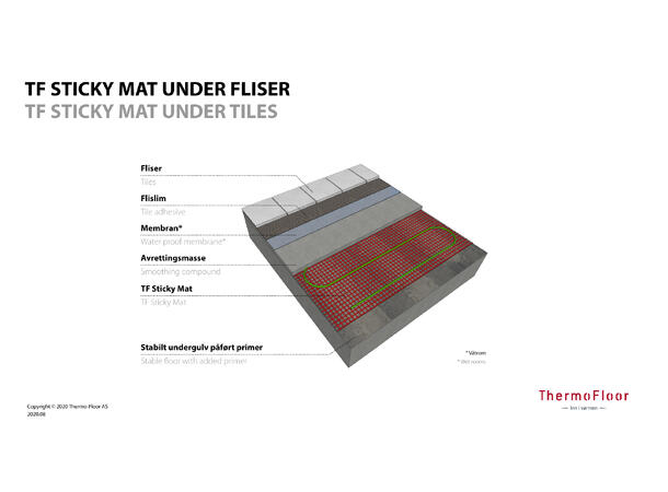 TF Sticky Mat  160W/5m²  800W Selvklebende varmekabelmatte
