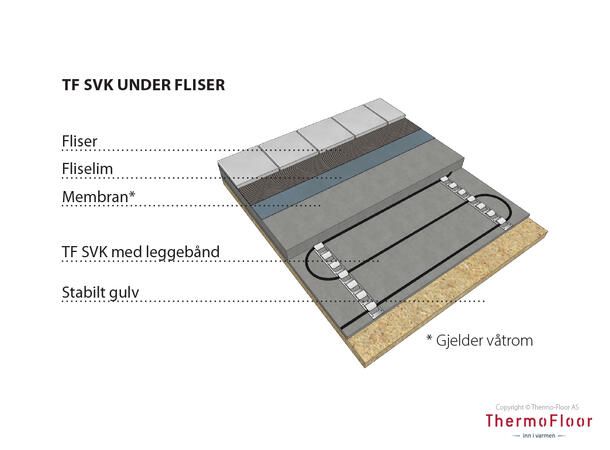 TF SVK 17  1700W/100m  17W/m Varmekabel i ferdige elementer  17W/m
