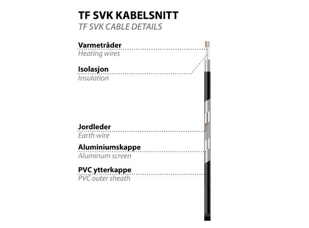 TF SVK 17  1700W/100m  17W/m Varmekabel i ferdige elementer  17W/m