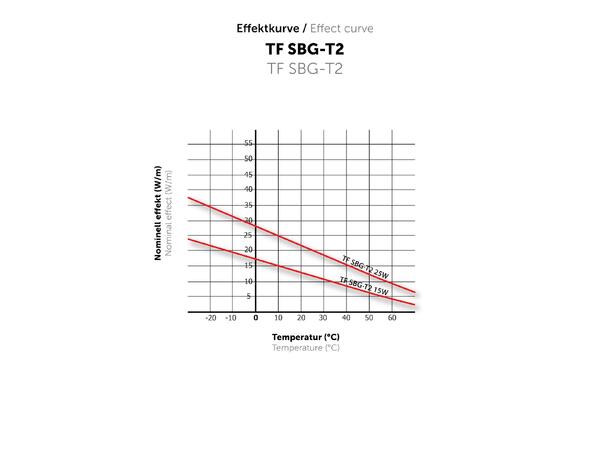 HC SBG-T2  Sort  25W/m SBG - frostsikring takrenne og nedløp