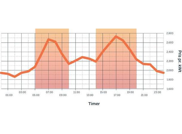 Heatit Renergy Oppsett, konfigurasjon og testing
