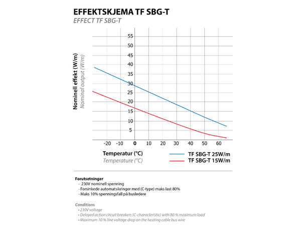 TF SBG-T2  Sort  15W/m SBG - frostsikring takrenne og nedløp